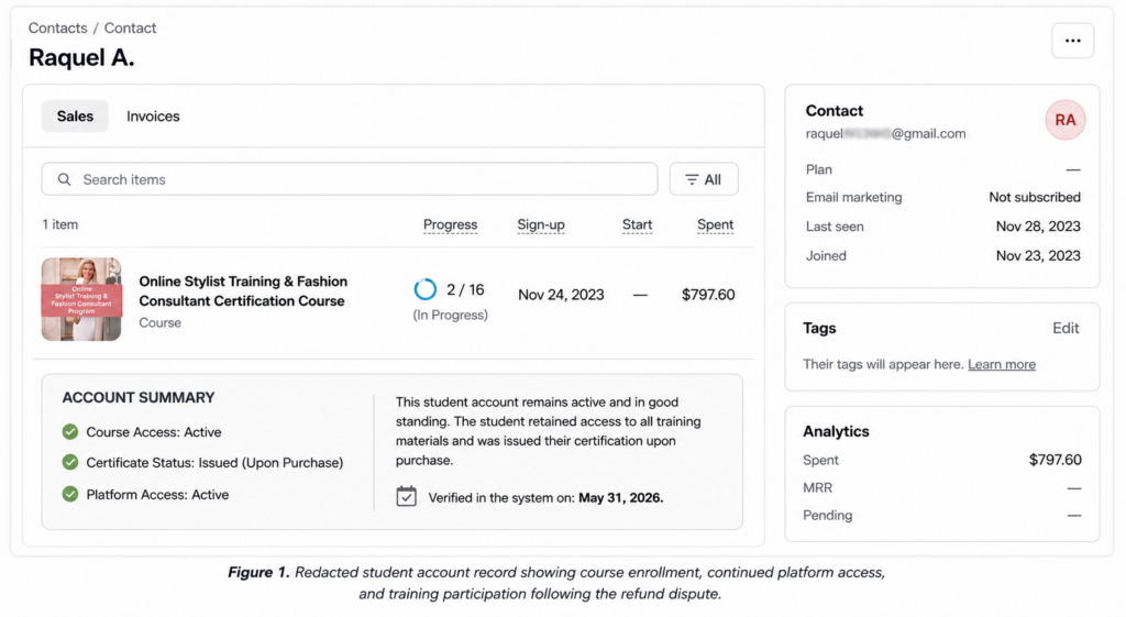 Redacted student account record showing course enrollment, active platform access, active course access, certificate issuance, and verification status.